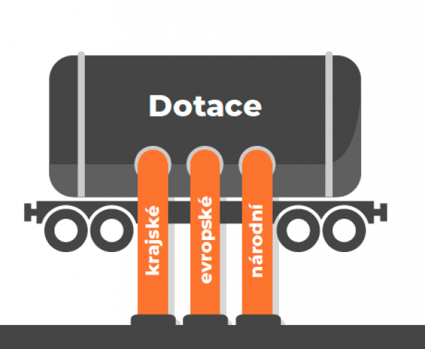 Dotační poradna SMS ČR vám poradí s krajskými, evropskými i národními dotacemi.